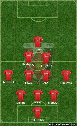Urawa Red Diamonds Formation 2015