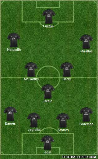 Everton Formation 2015