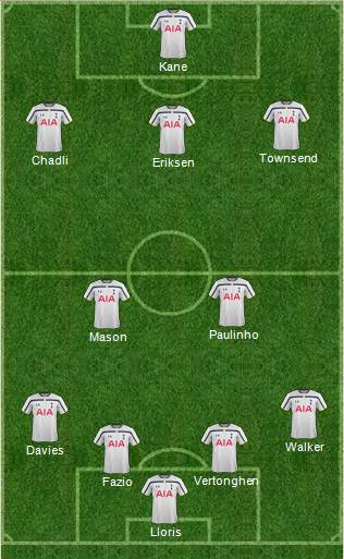 Tottenham Hotspur Formation 2015