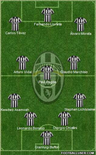 Juventus Formation 2015
