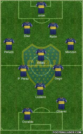Boca Juniors Formation 2015