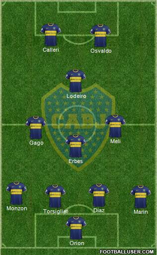 Boca Juniors Formation 2015