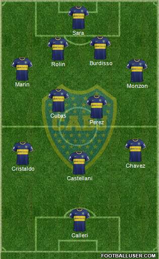 Boca Juniors Formation 2015