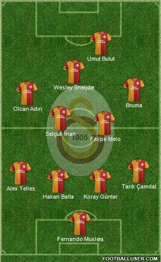 Galatasaray SK Formation 2015