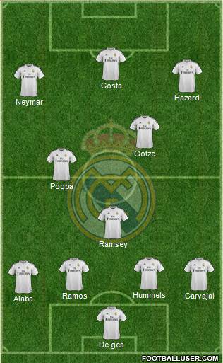 Real Madrid C.F. Formation 2015