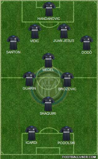F.C. Internazionale Formation 2015