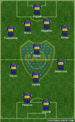 Boca Juniors Formation 2015