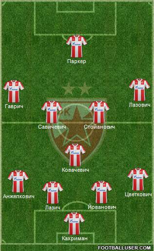 FC Red Star Belgrade Formation 2015