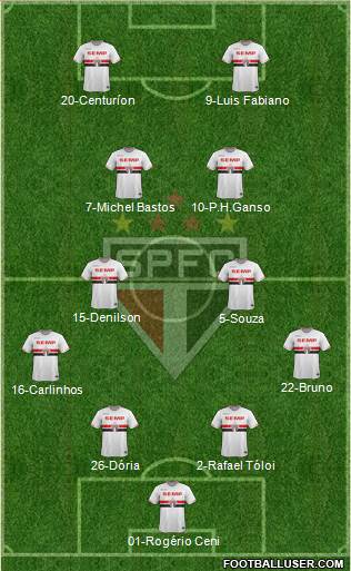São Paulo FC Formation 2015