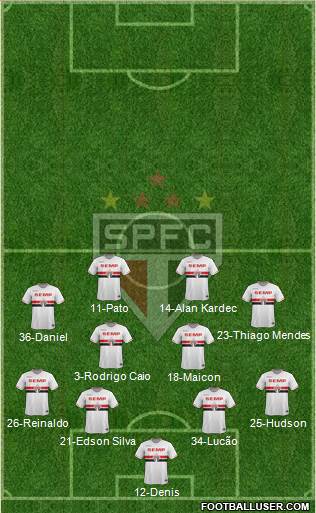 São Paulo FC Formation 2015