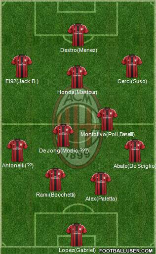 A.C. Milan Formation 2015