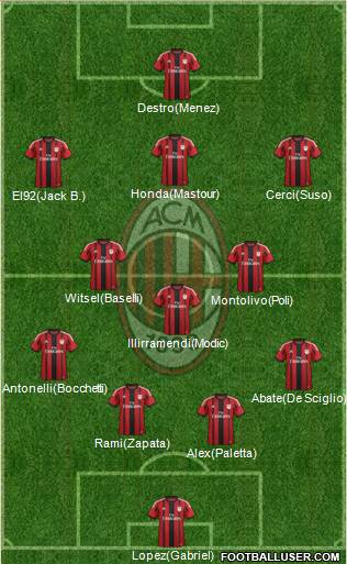 A.C. Milan Formation 2015