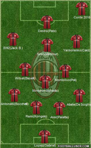 A.C. Milan Formation 2015