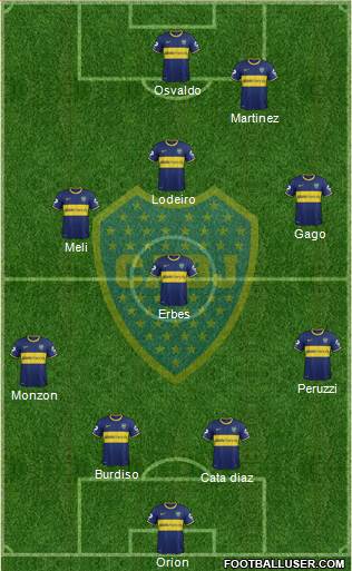 Boca Juniors Formation 2015