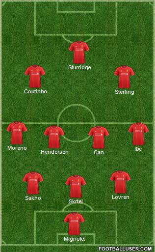 Liverpool Formation 2015