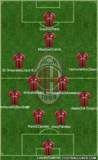 A.C. Milan Formation 2015