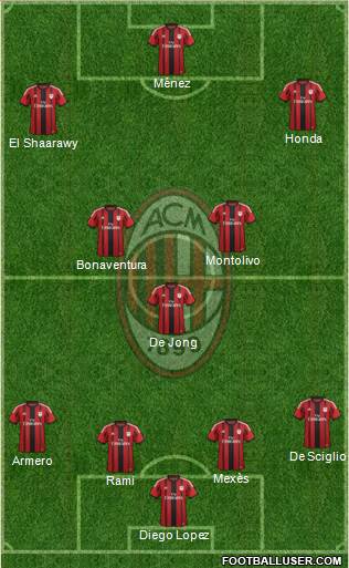 A.C. Milan Formation 2015