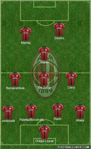 A.C. Milan Formation 2015