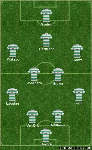 Celtic Formation 2015