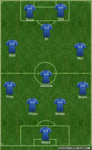 Chelsea Formation 2015