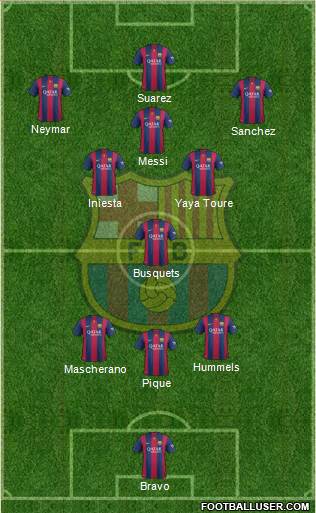 F.C. Barcelona Formation 2015
