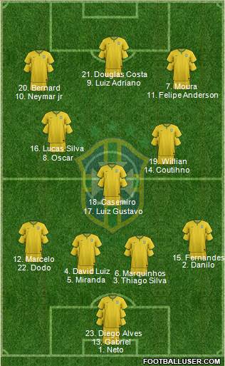 Brazil Formation 2015