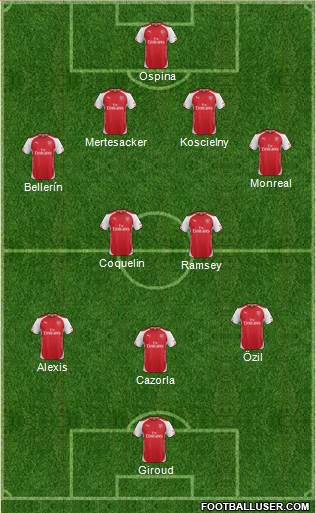 Arsenal Formation 2015