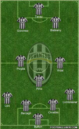Juventus Formation 2015