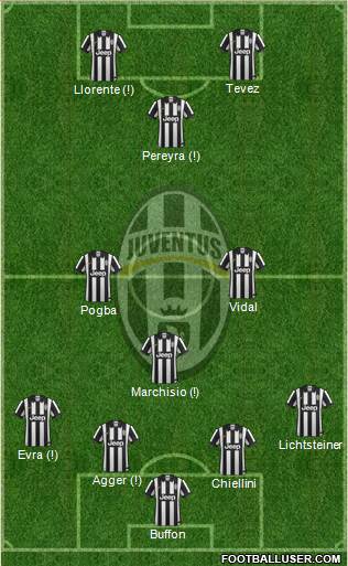 Juventus Formation 2015