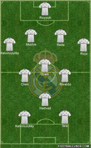Real Madrid C.F. Formation 2015