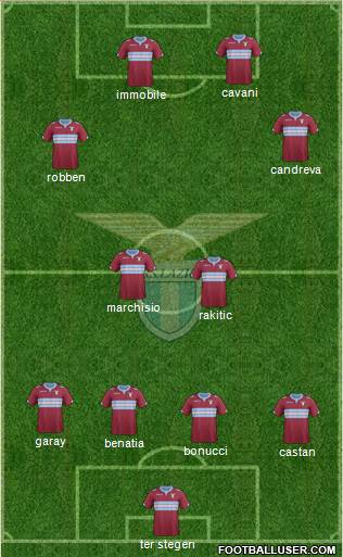S.S. Lazio Formation 2015