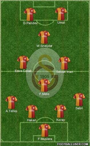 Galatasaray SK Formation 2015
