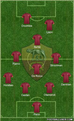 AS Roma Formation 2015