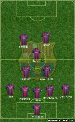 F.C. Barcelona Formation 2015