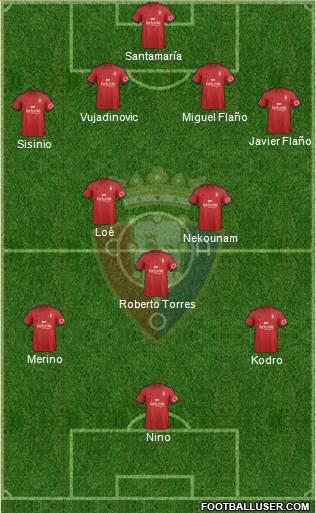 C. At. Osasuna Formation 2015