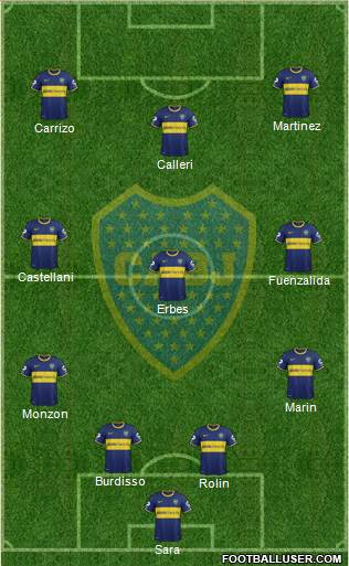 Boca Juniors Formation 2015