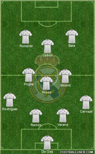 Real Madrid C.F. Formation 2015