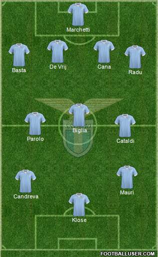 S.S. Lazio Formation 2015