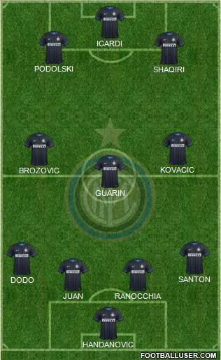 F.C. Internazionale Formation 2015