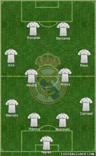 Real Madrid C.F. Formation 2015