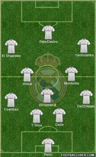 Real Madrid C.F. Formation 2015