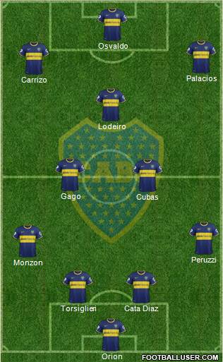 Boca Juniors Formation 2015