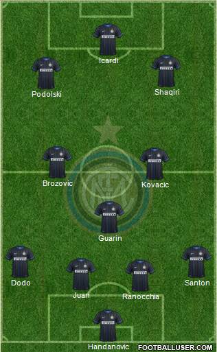 F.C. Internazionale Formation 2015