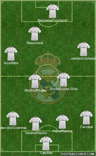 Real Madrid C.F. Formation 2015