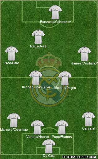 Real Madrid C.F. Formation 2015