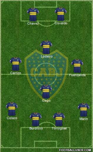 Boca Juniors Formation 2015