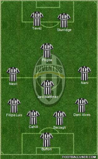 Juventus Formation 2015