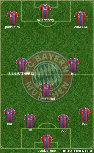 FC Bayern München Formation 2015