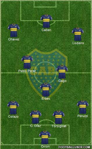 Boca Juniors Formation 2015
