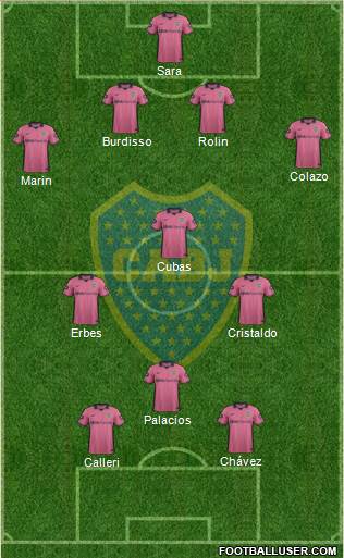 Boca Juniors Formation 2015